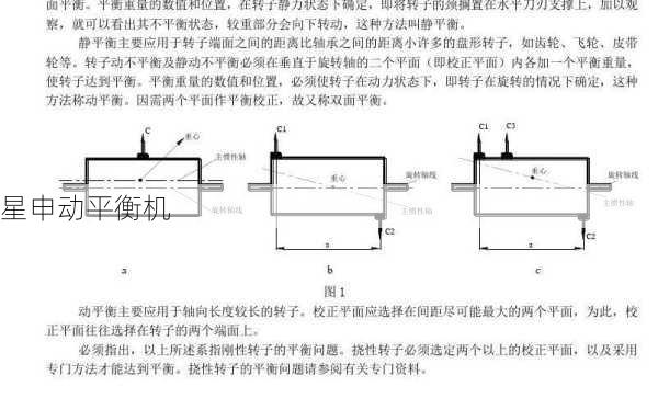 电机转子动平衡最终的平衡效果与平衡过程转速有关吗？